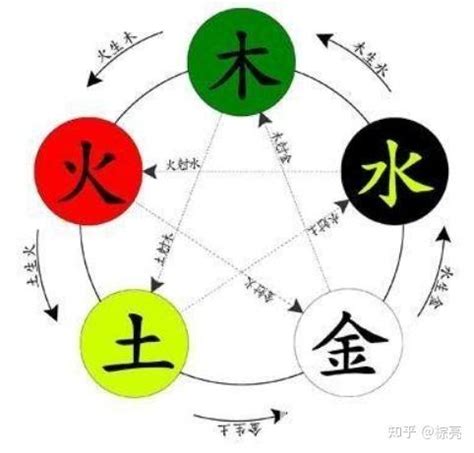 超字五行|超字的五行是什么,超的五行属性及吉利寓意